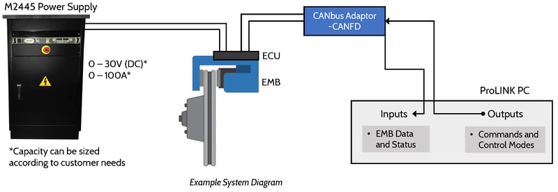 EMB Block Diagram wo load cell - cover page