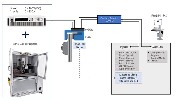 EMB Bench Block Diagram w Load Cell